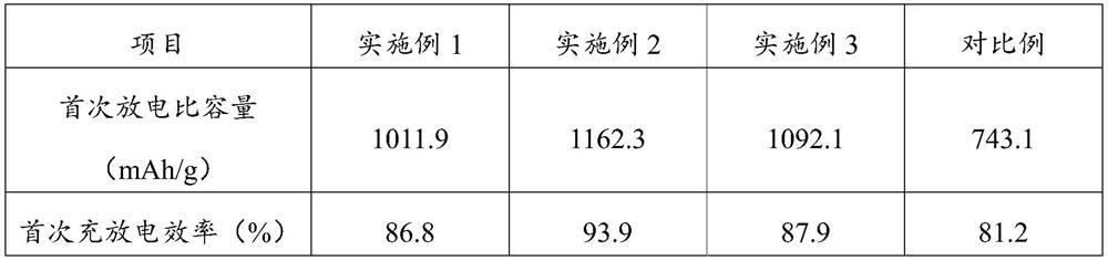 Nitrogen-doped mesonphase carbosphere as well as preparation method and application thereof