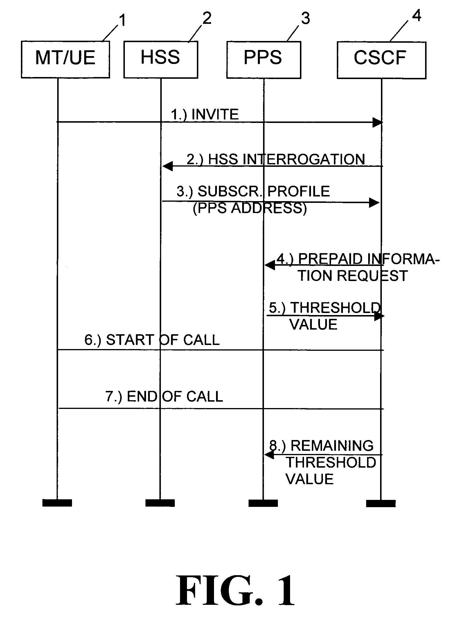 Method and system enabling prepaid service in an All-IP network