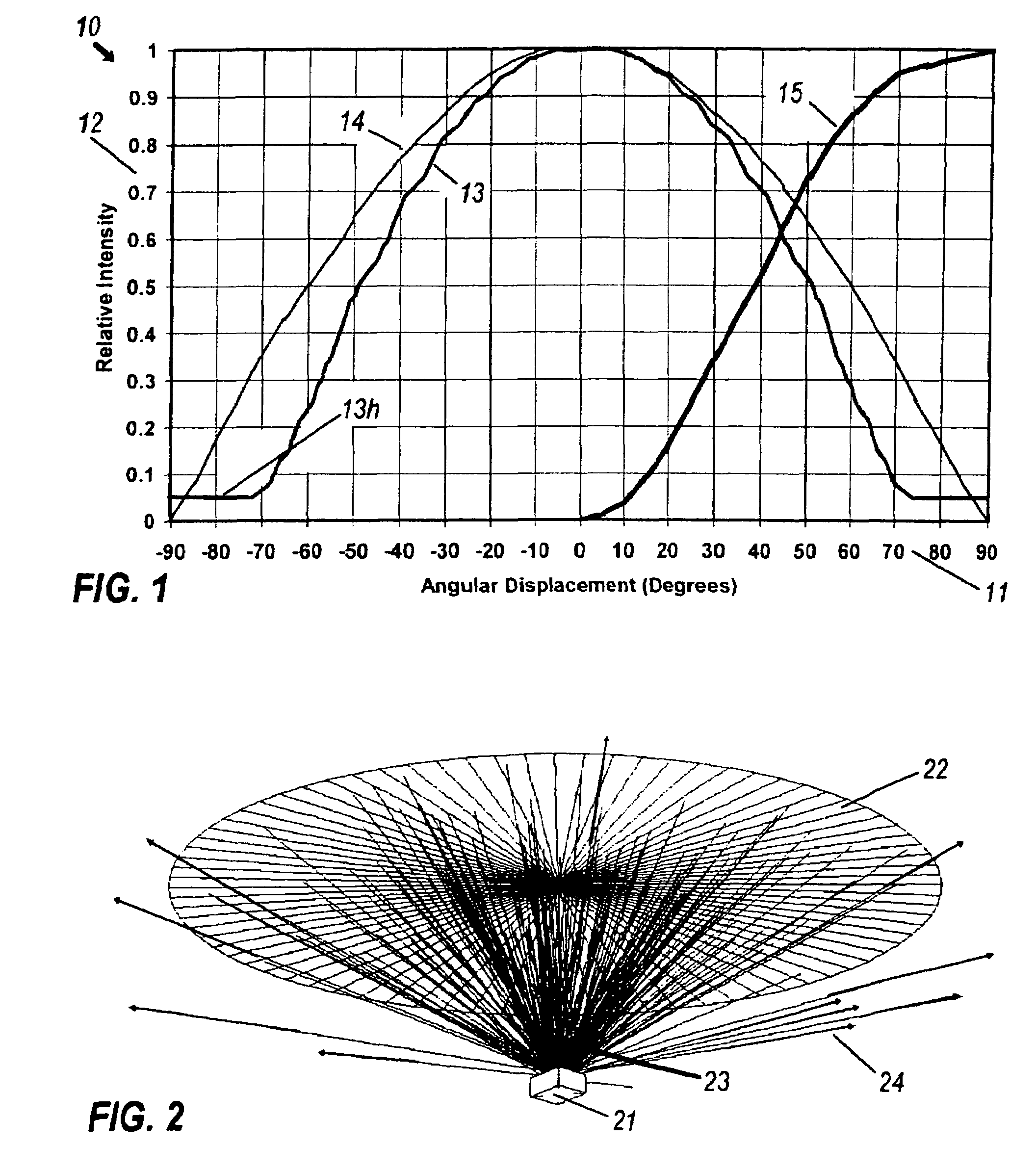 Irradiance-redistribution lens and its applications to LED downlights