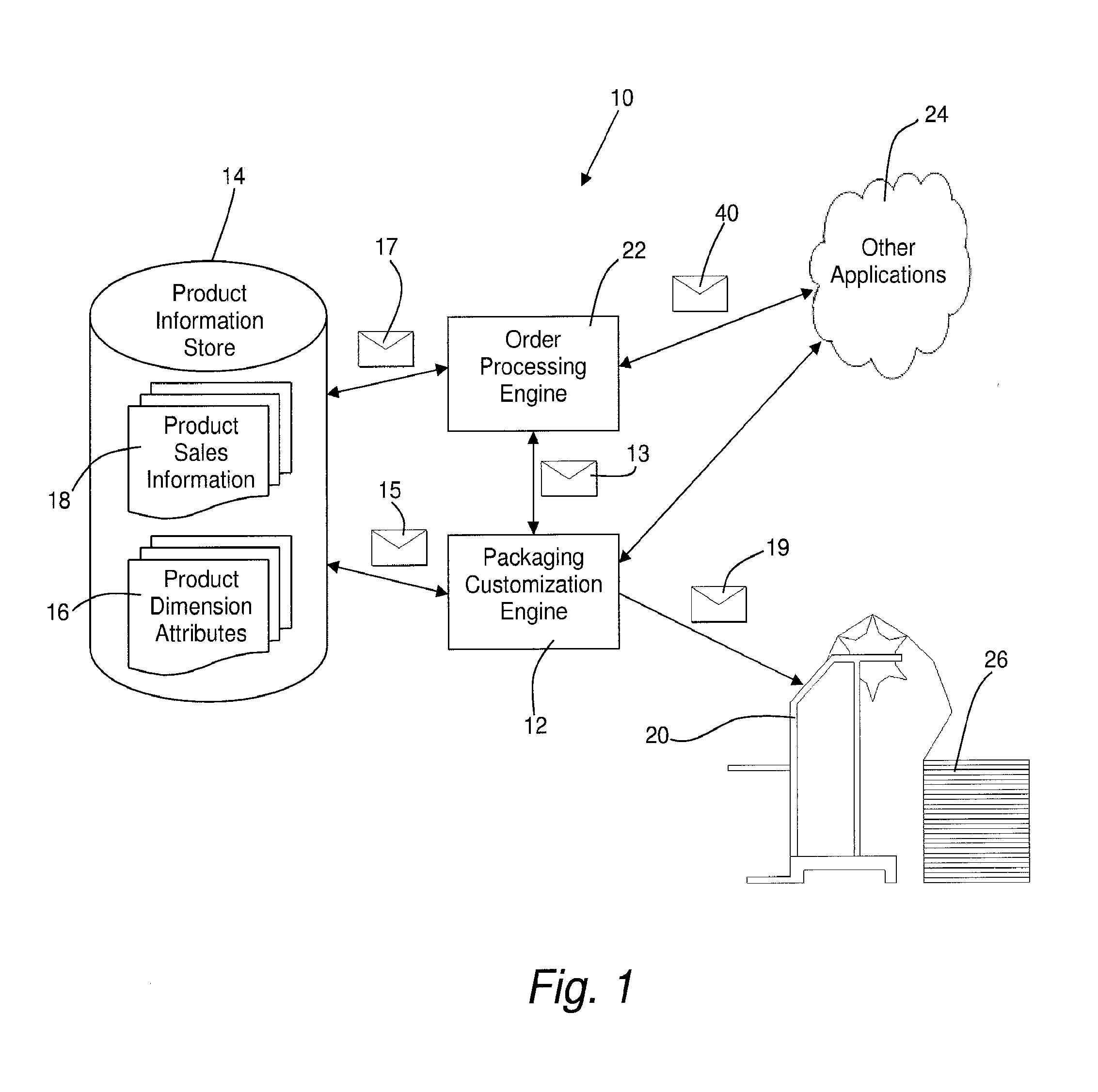 Creating on-demand packaging based on stored attribute data