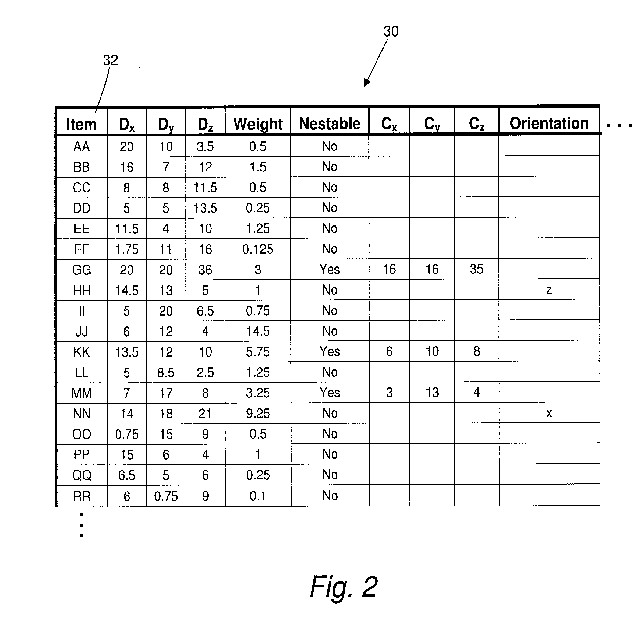 Creating on-demand packaging based on stored attribute data