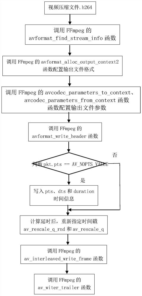 A network camera access platform with scalable capacity