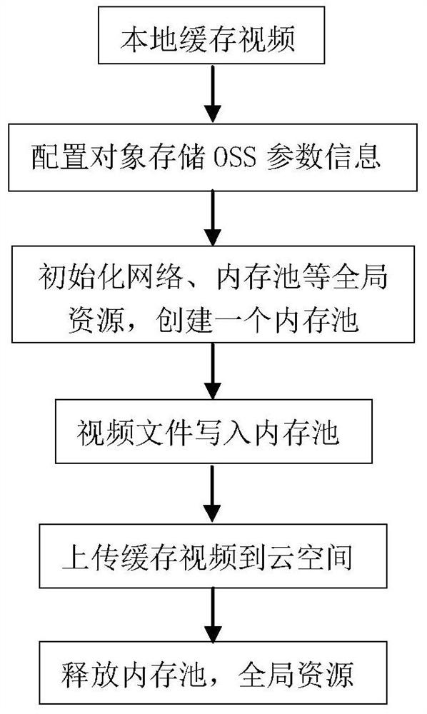 A network camera access platform with scalable capacity