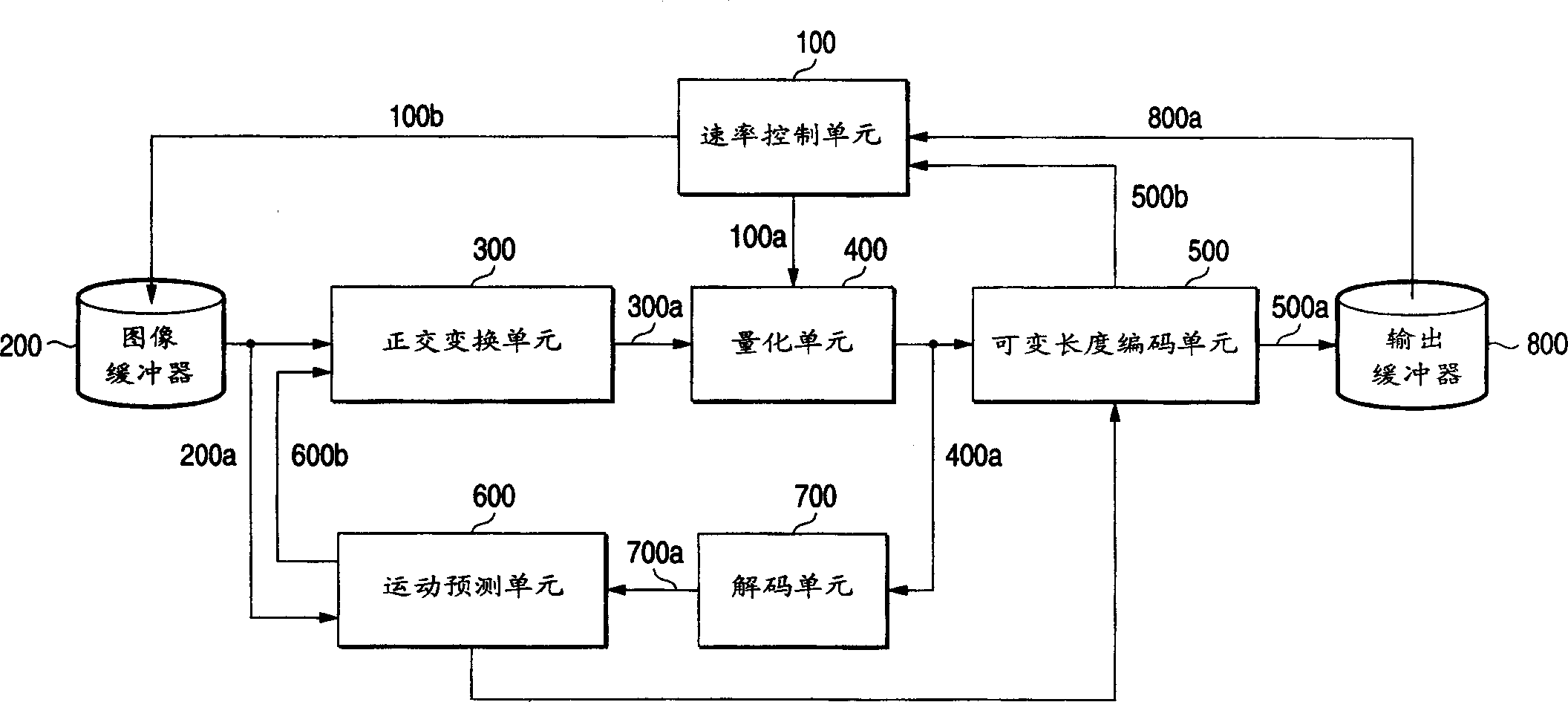 Picture coding method, picture coding equipment and image repeating equipment