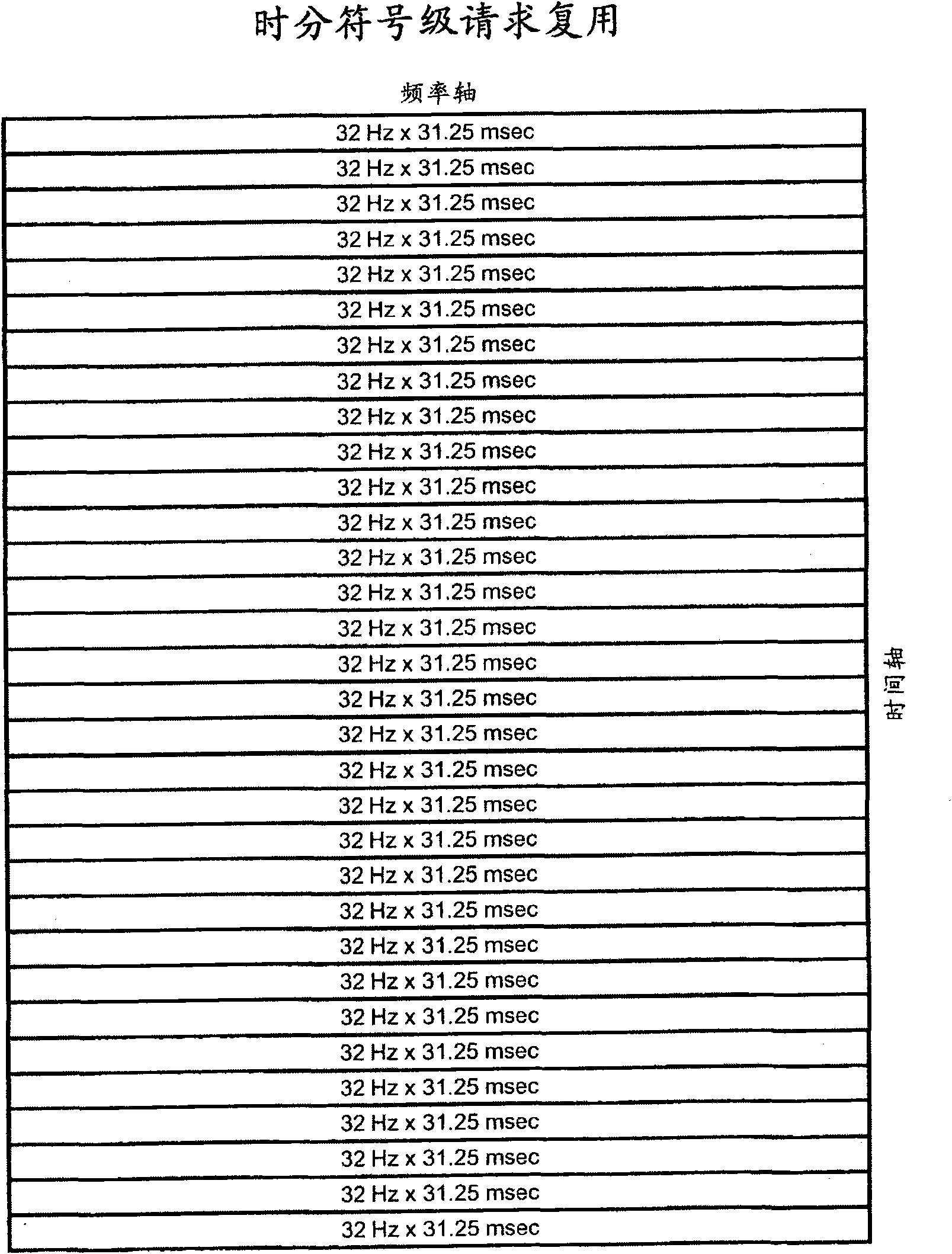 Processing of requesting segments of a shared medium