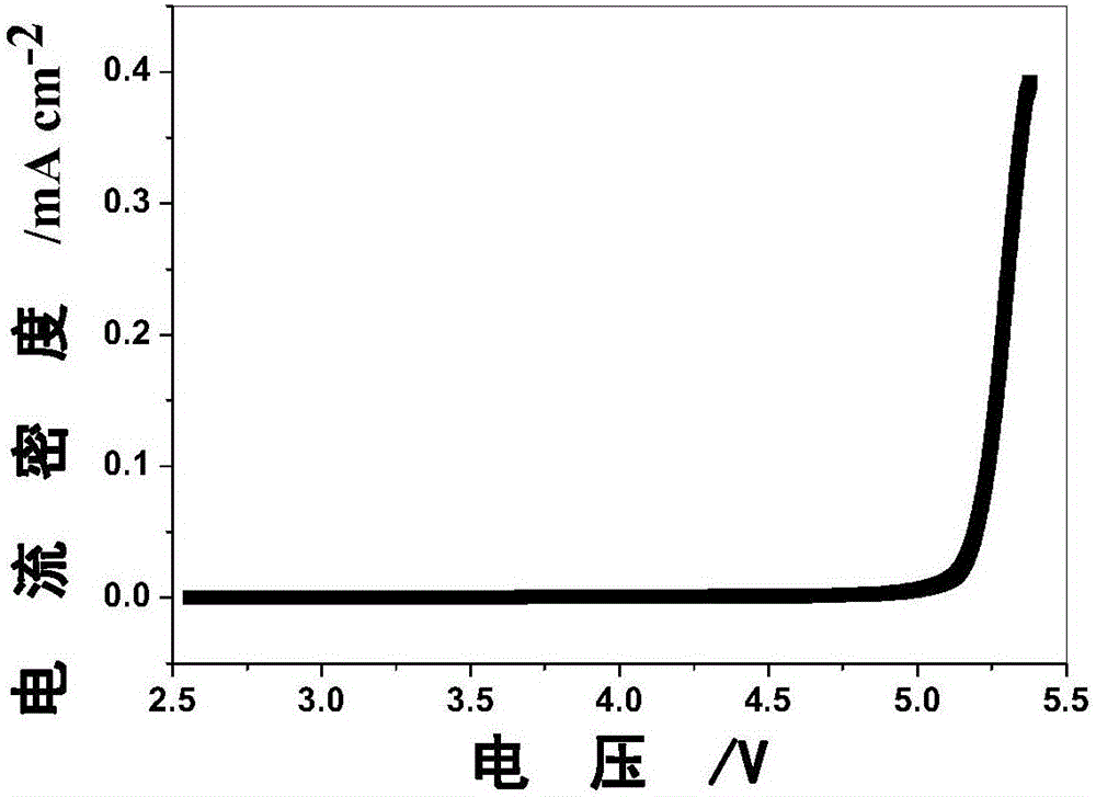 Polymer electrolyte for lithium ion battery and preparation method