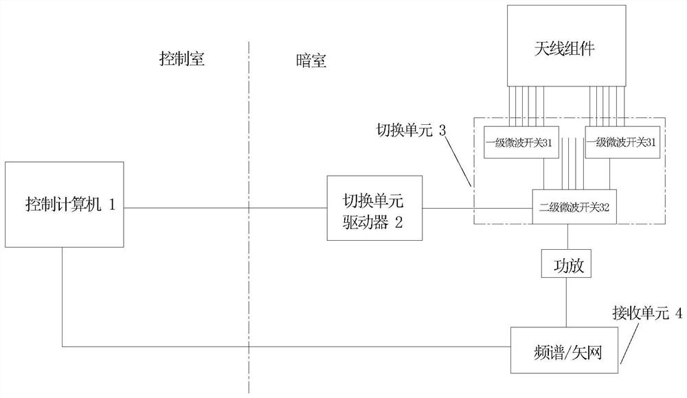 A full-band microwave conversion system for airborne radome electrical performance test