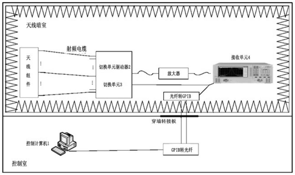 A full-band microwave conversion system for airborne radome electrical performance test