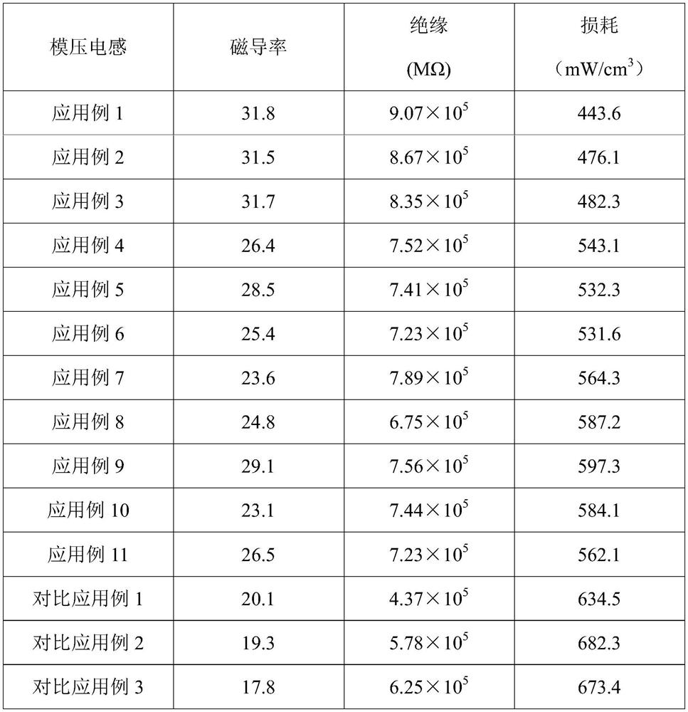 A kind of magnetic core material and its preparation method and application