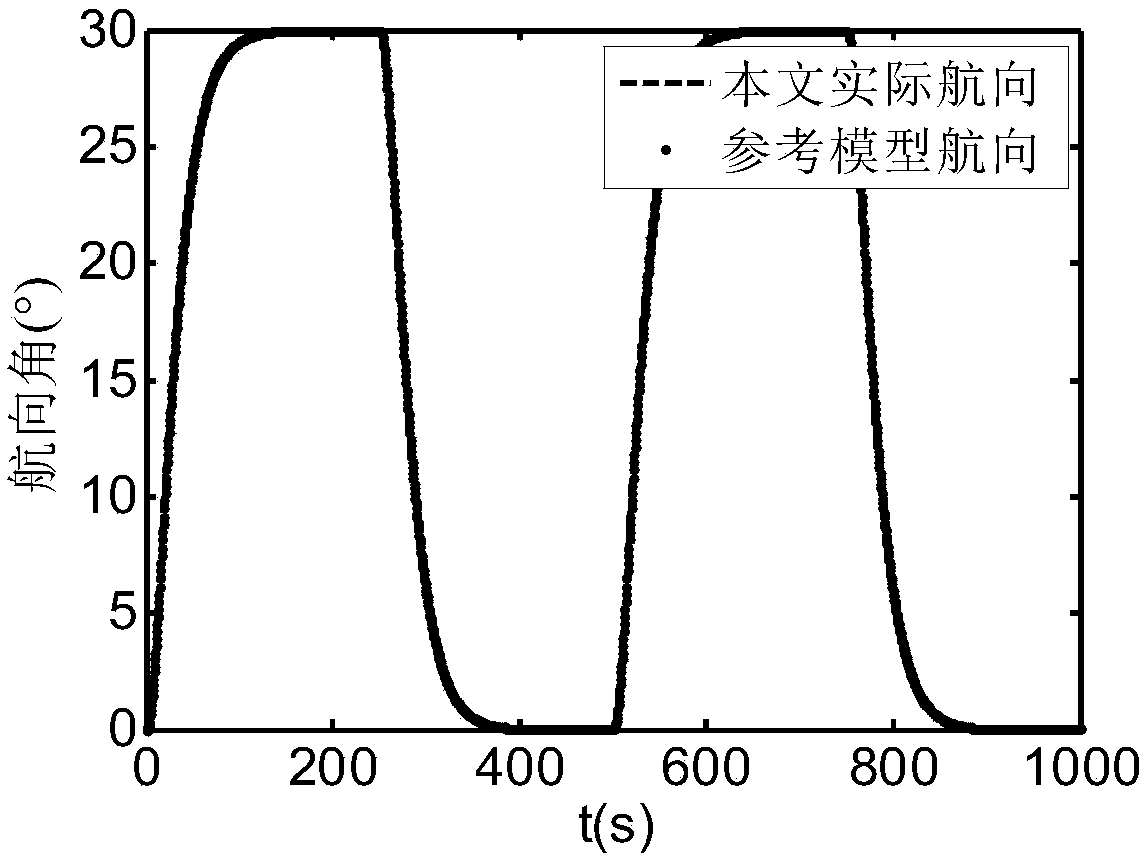 Adaptive fuzzy optical control method and system for non-linear discrete system of ship course