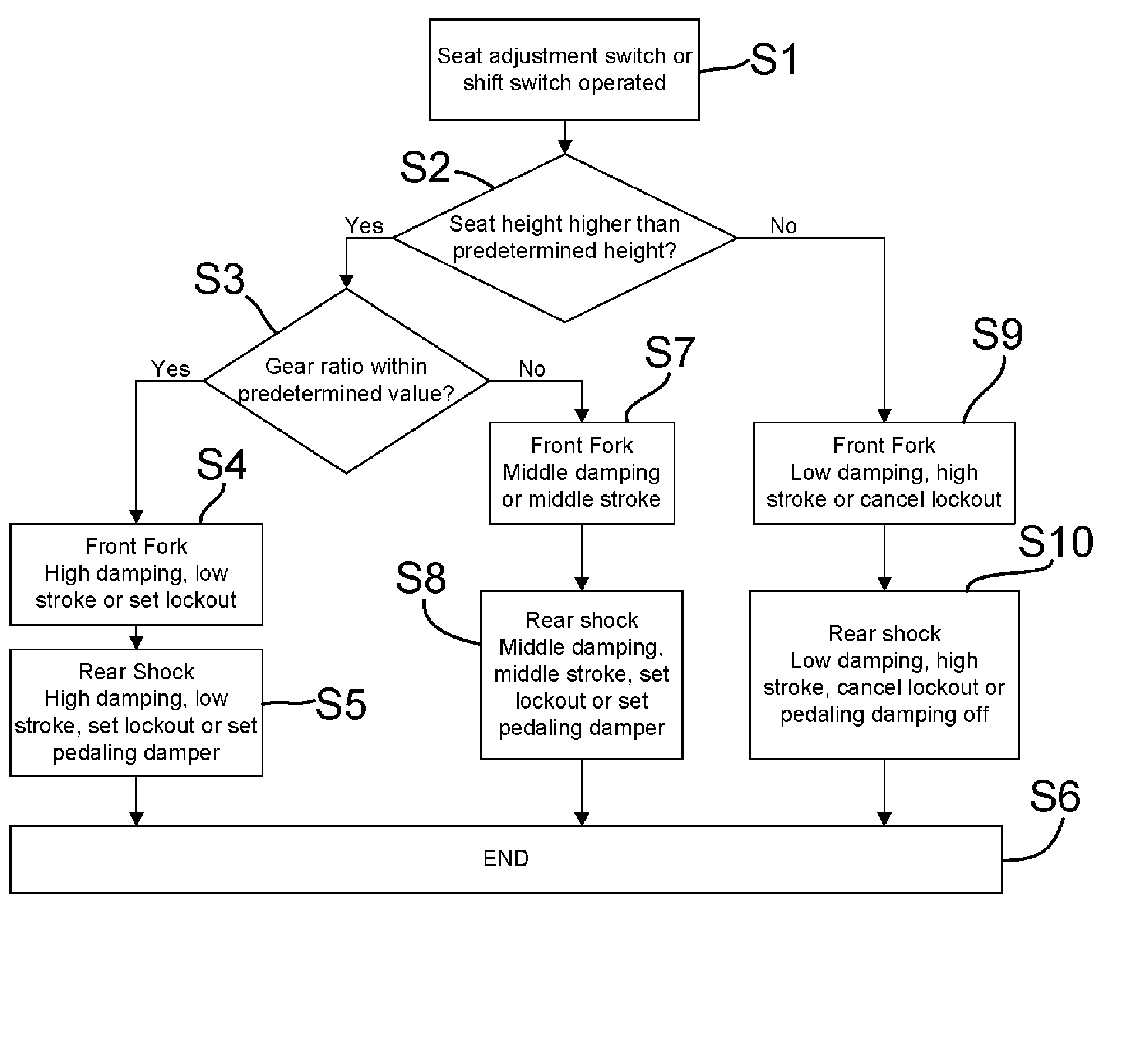 Apparatus for controlling a bicycle suspension element