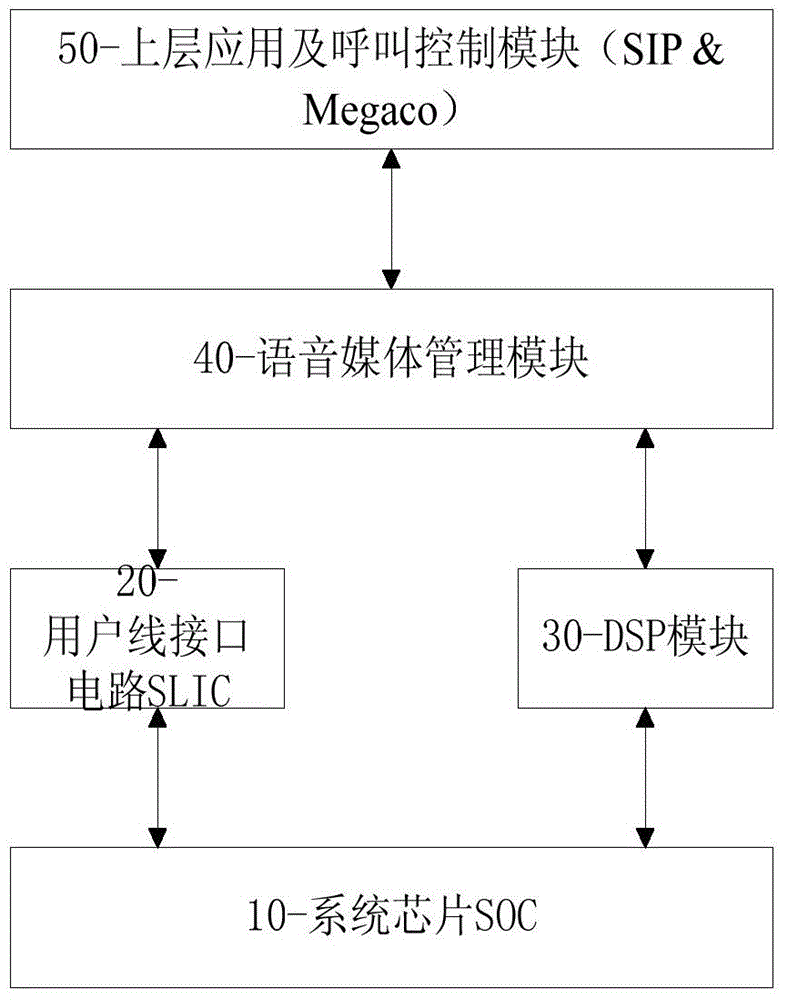 Home gateway and its flexible ringing method and device for realizing portable caller ID