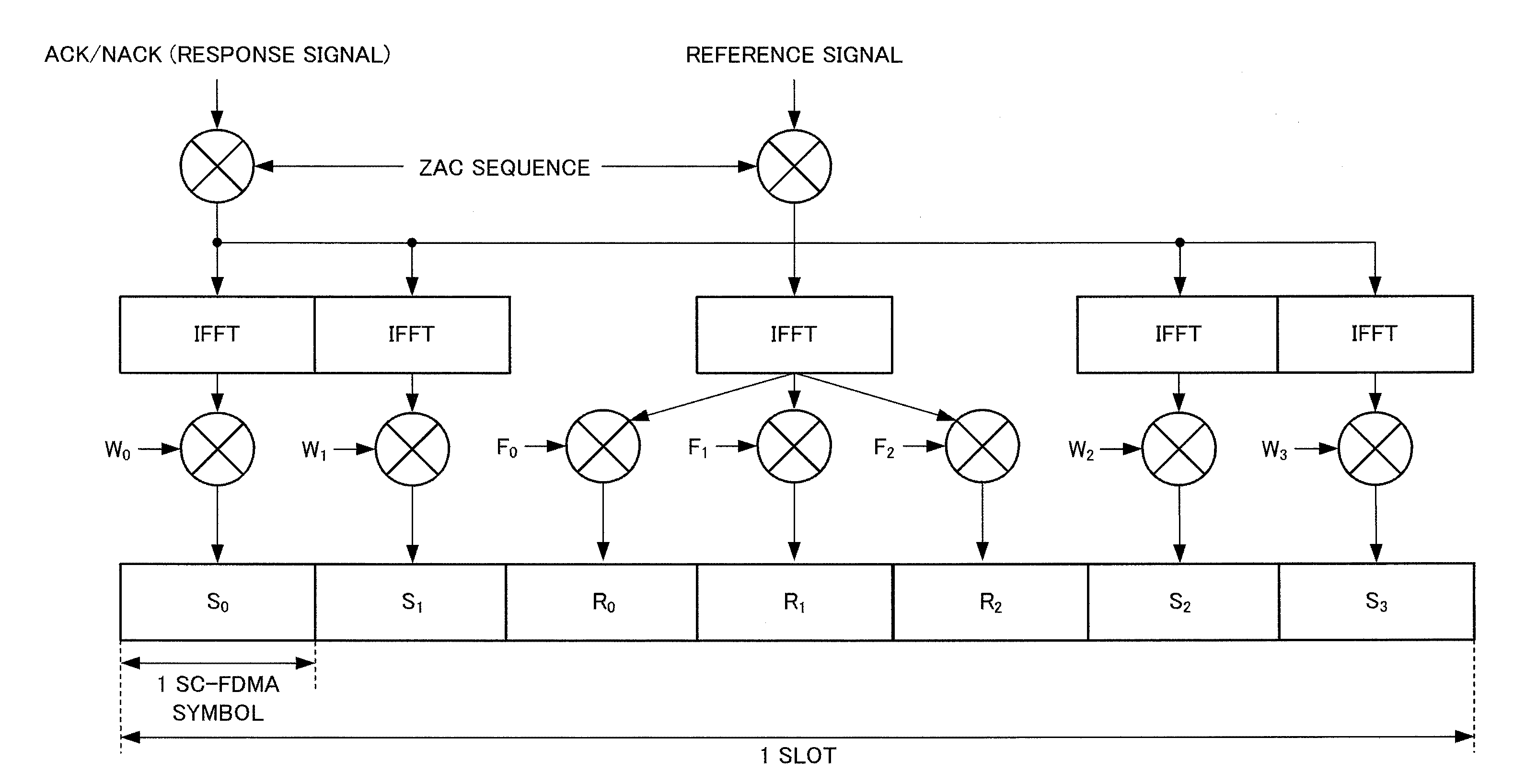 Radio communication device and constellation control method