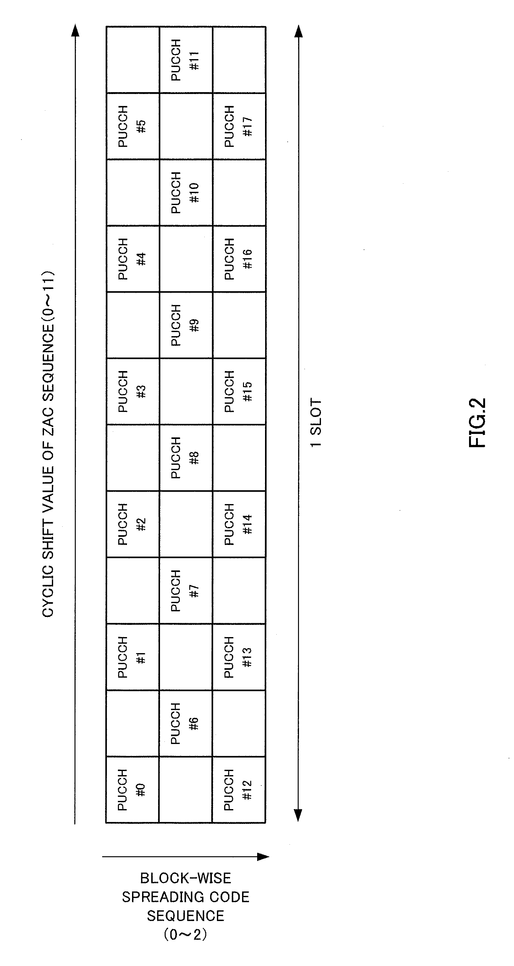 Radio communication device and constellation control method