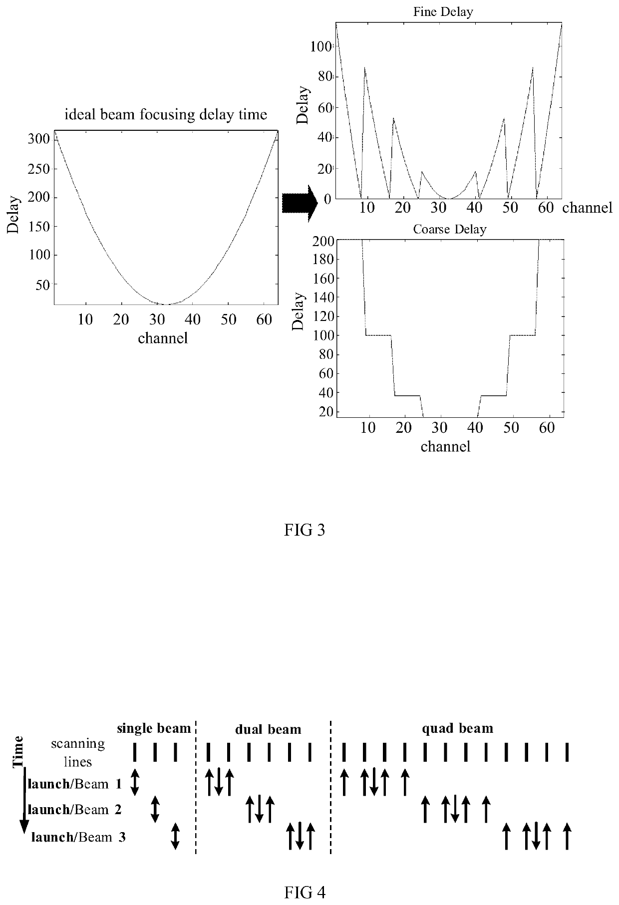 Structure and a processing method of system with multi-beam and micro-beamforming