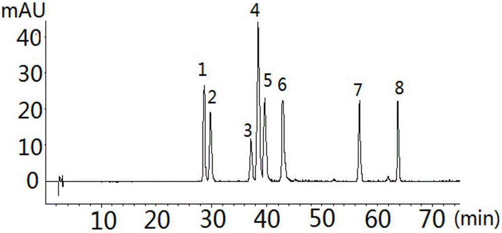 Detecting method for measuring content of flavonoid compounds and terpene lactone compounds in ginkgo bioba leaf extract at same time