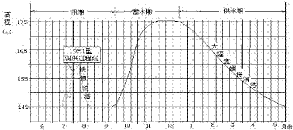 Method for planting vegetation in wall retaining area of hydro-fluctuation belt