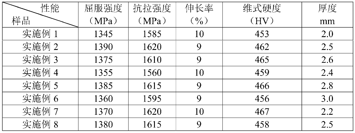 Bulletproof steel plate as well as preparation method and application thereof