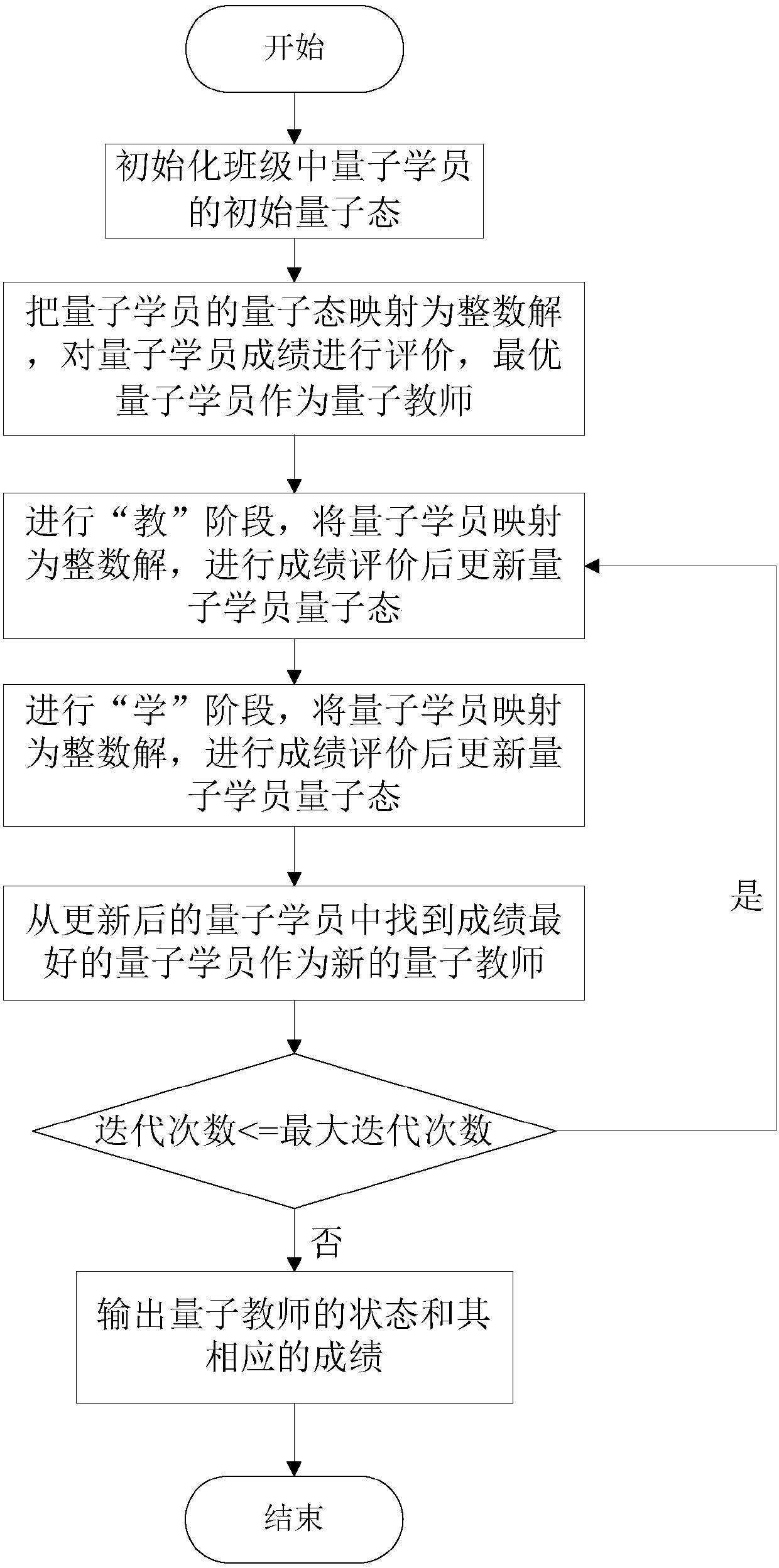 Relay selection method for quantum teaching and learning search mechanism