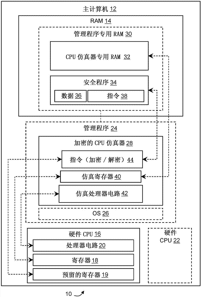 Information assurance system for secure program execution