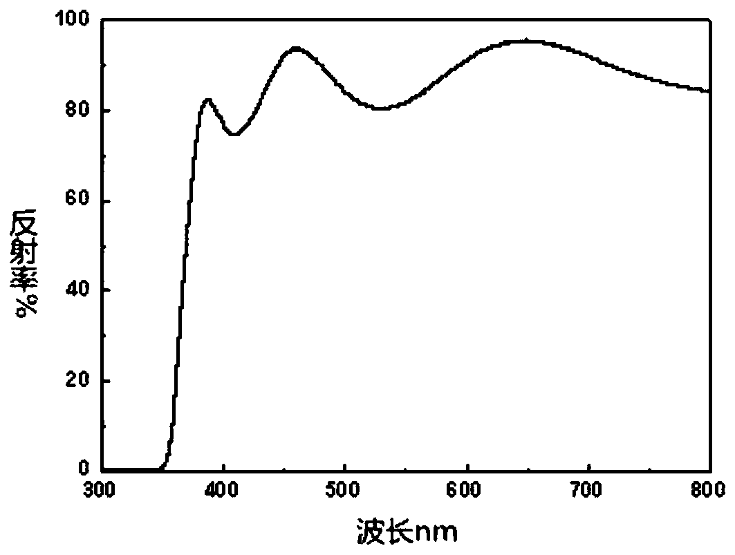 Gradient layer calcium carbonate-calcium silicate total-reflection film and preparation method thereof