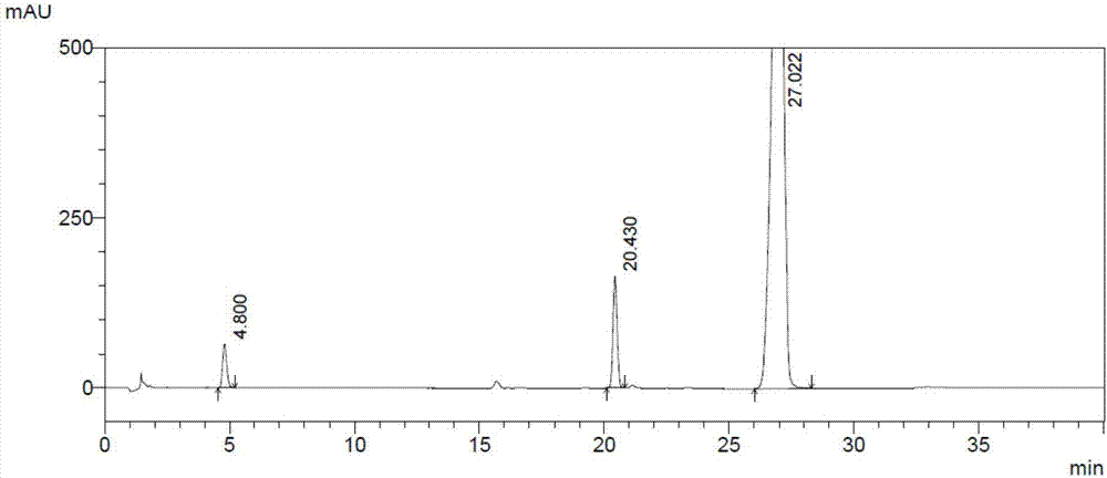 Method for separation and determination of Palbociclib intermediate Z1 and related substances