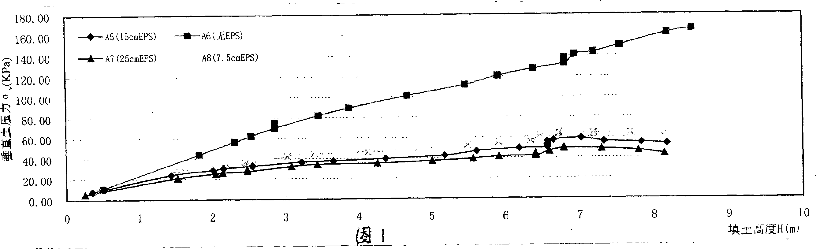 Load shedding measure of foam sheet applied to upper burying type constructional work (such as culvert)