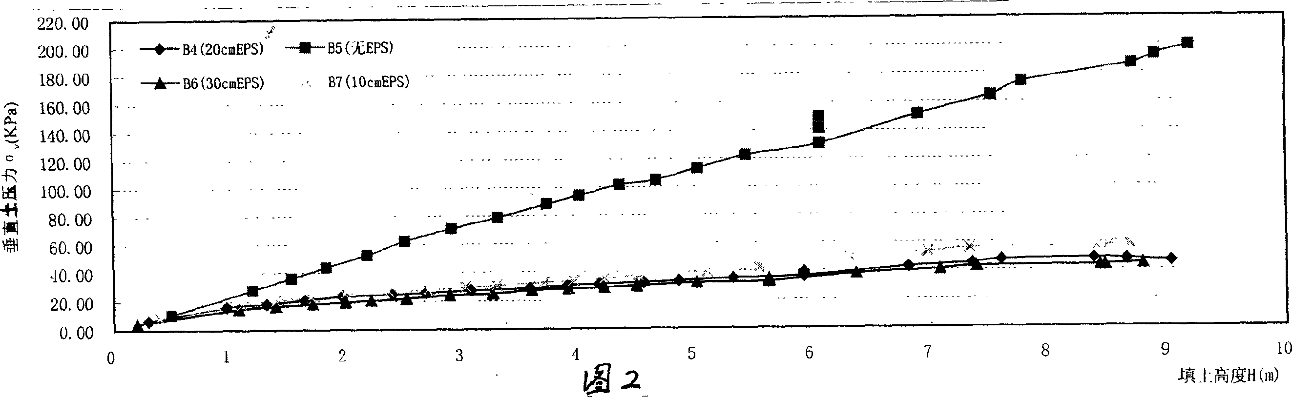 Load shedding measure of foam sheet applied to upper burying type constructional work (such as culvert)