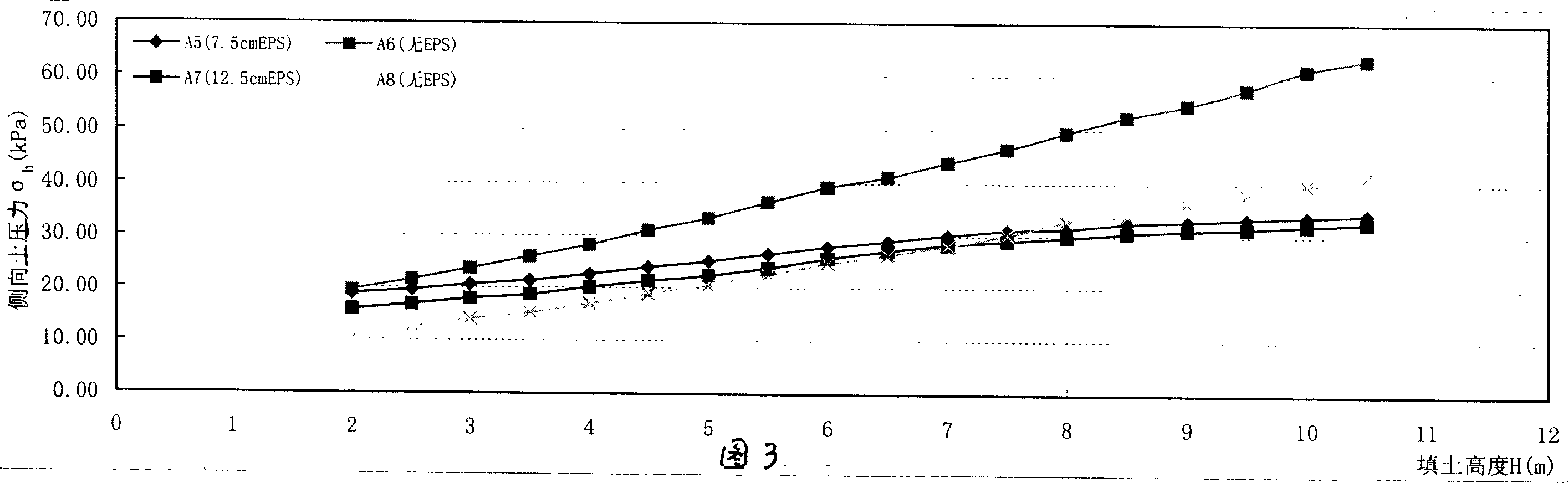 Load shedding measure of foam sheet applied to upper burying type constructional work (such as culvert)