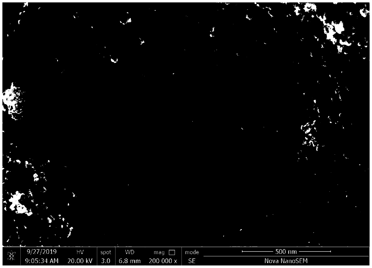 Nickel oxide/porous carbon material capable of being used for lithium ion battery negative electrode as well as preparation method and application of nickel oxide/porous carbon material