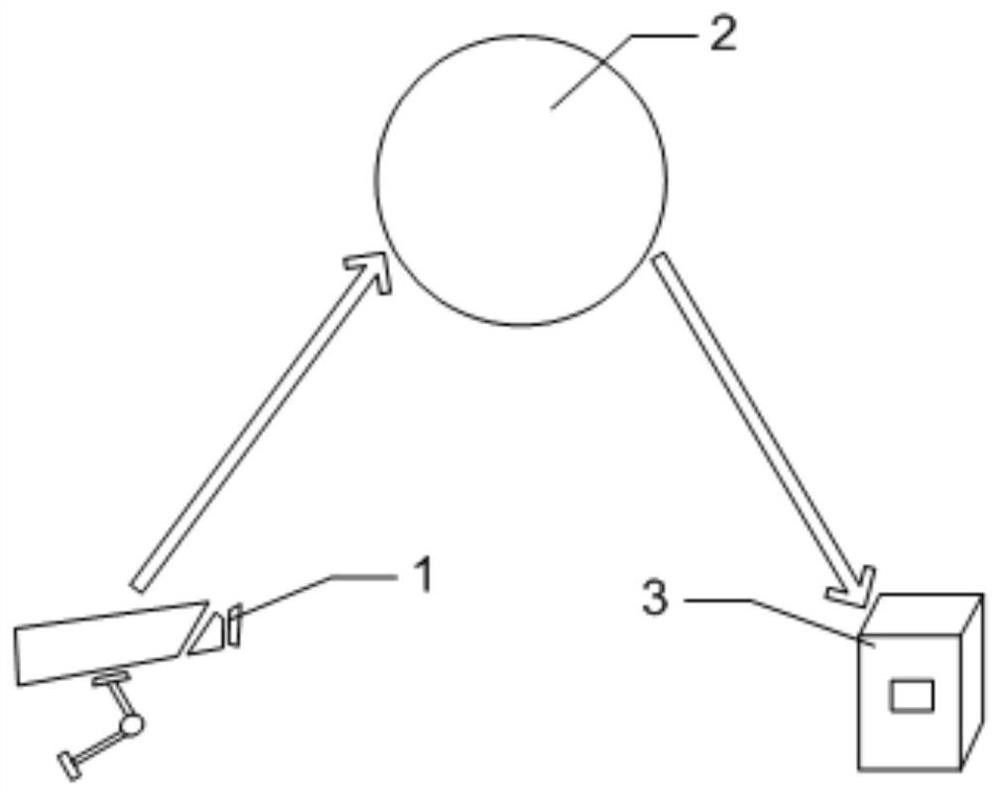 Garbage classification method, device and electronic equipment based on image recognition technology