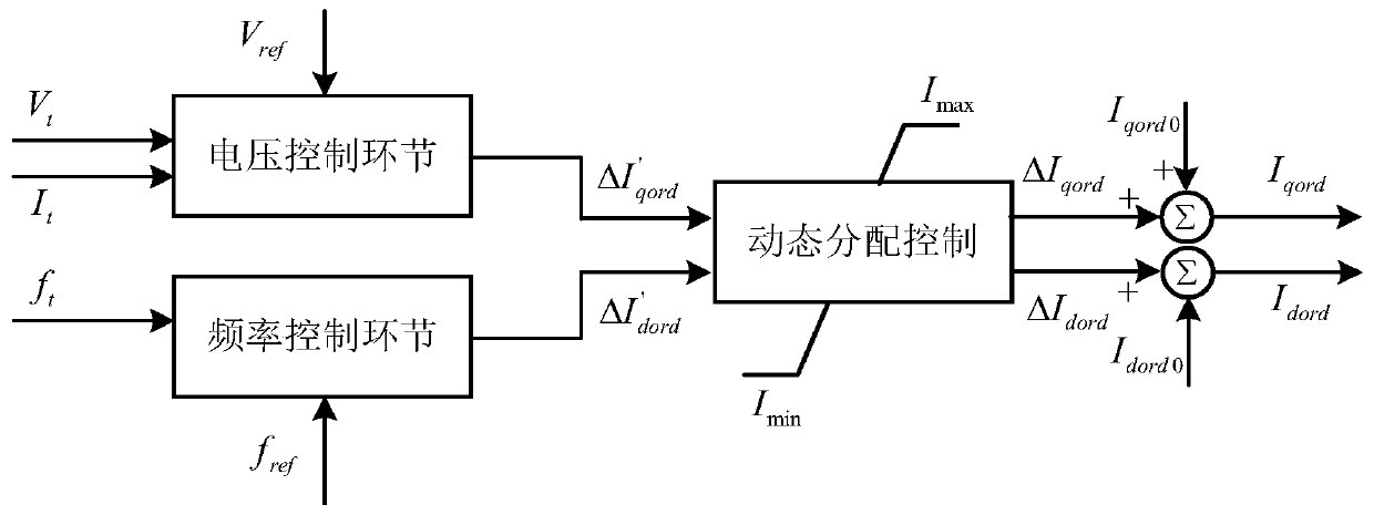 Inverter active current priority distribution method and system under frequency disturbance