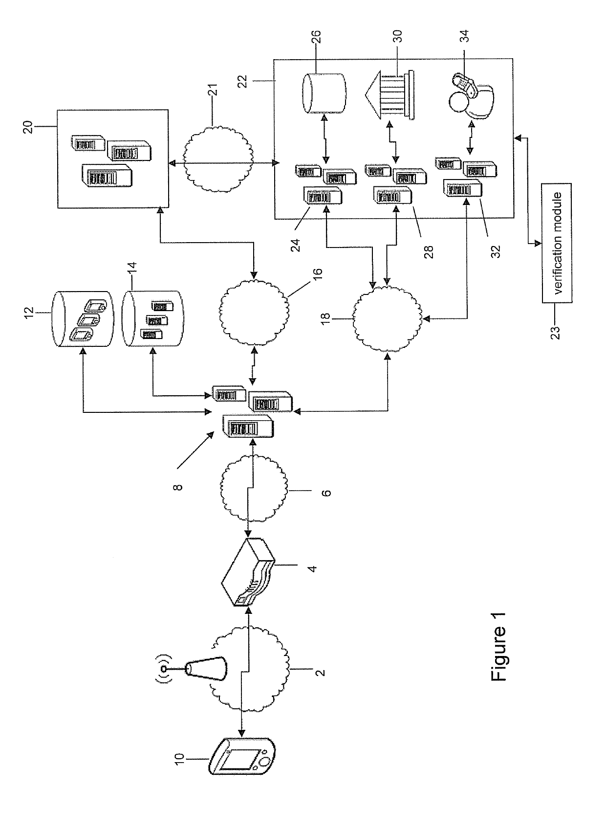 System and method for secured communications between a mobile device and a server