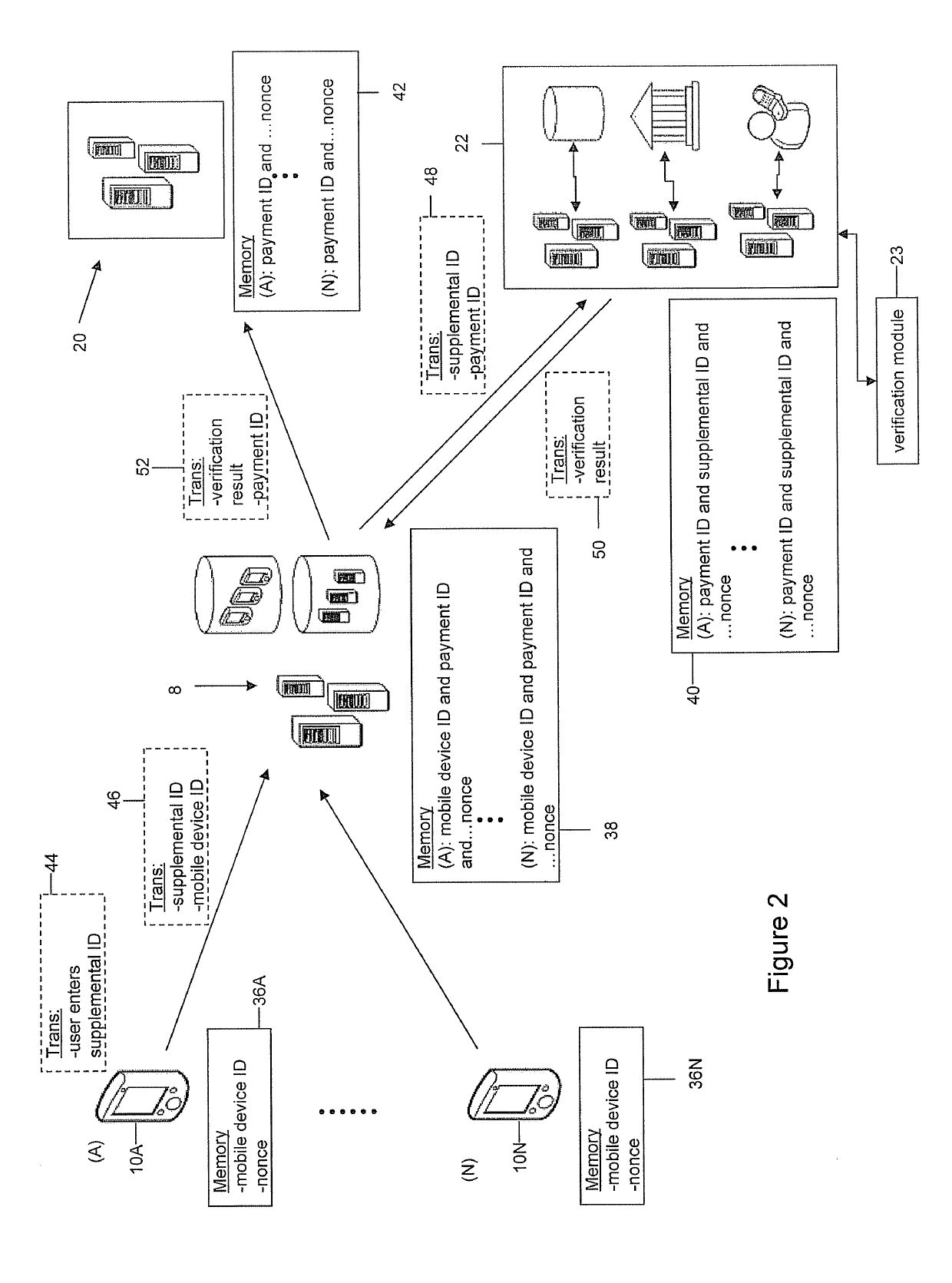 System and method for secured communications between a mobile device and a server