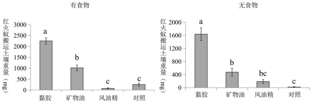 A method and device for rapidly monitoring the occurrence of red fire ants