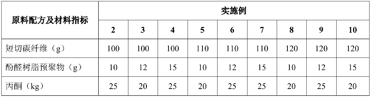 A carbon-based lightweight thermal protection material and its preparation method and application