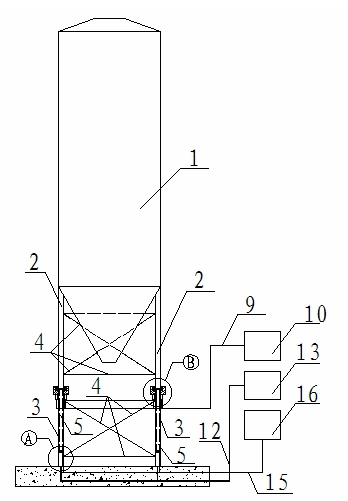 Vertical cement tank with electronic scale