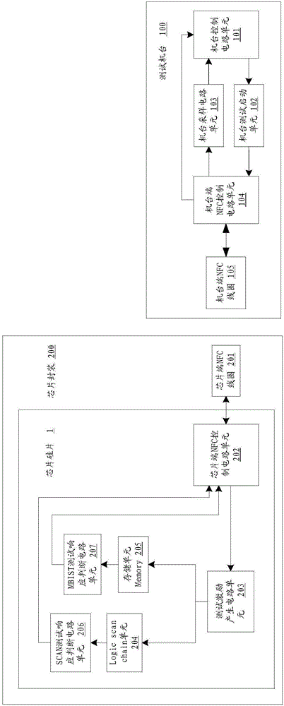 Wireless testing circuit and method for chip