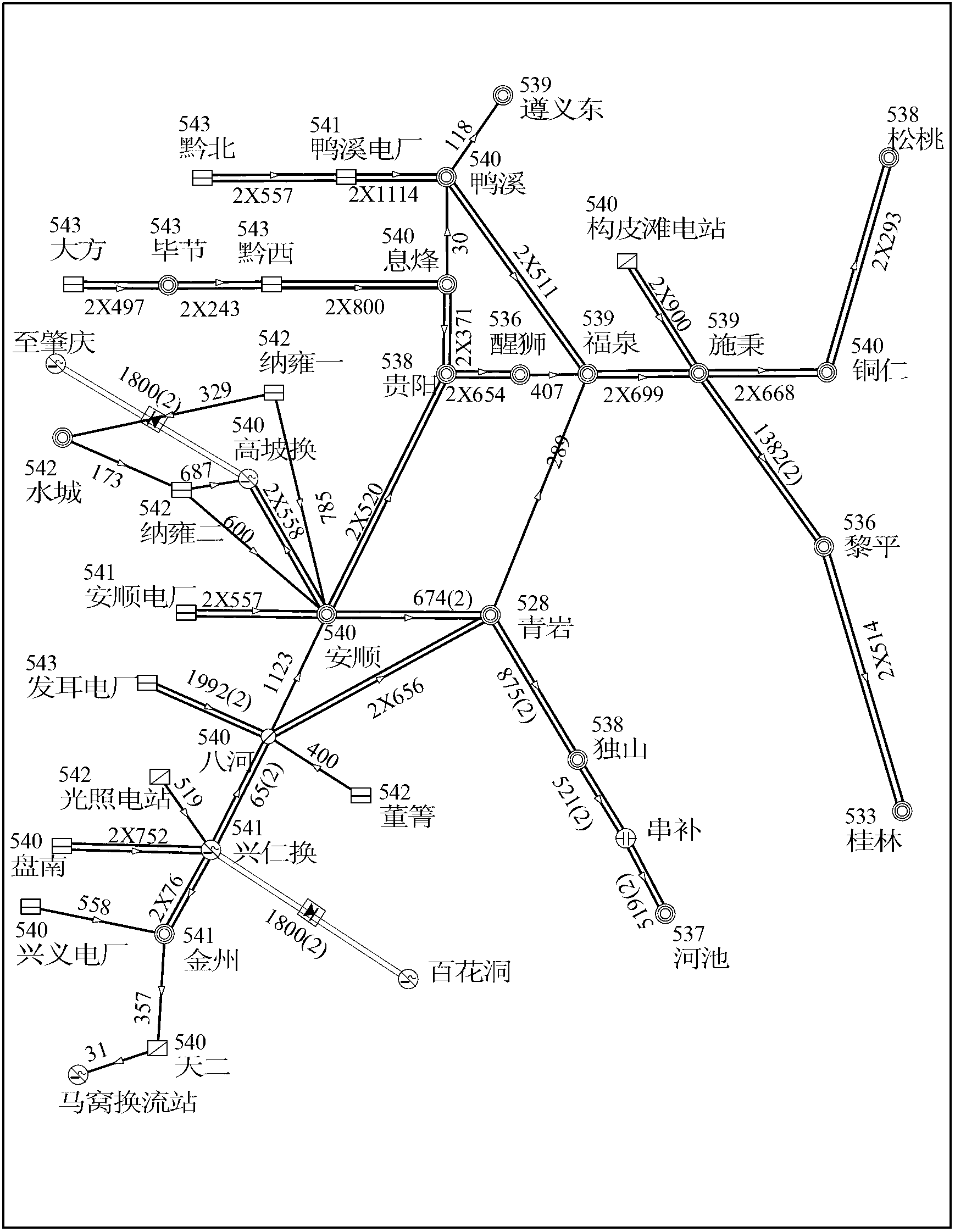 Reactive compensation configuration method based on static and transient voltage stability constraint