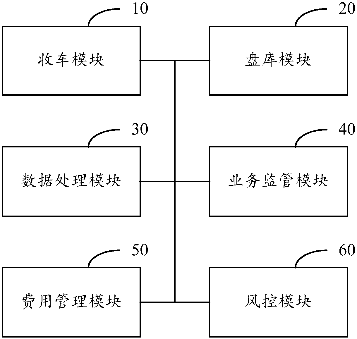 Automobile supervisory system