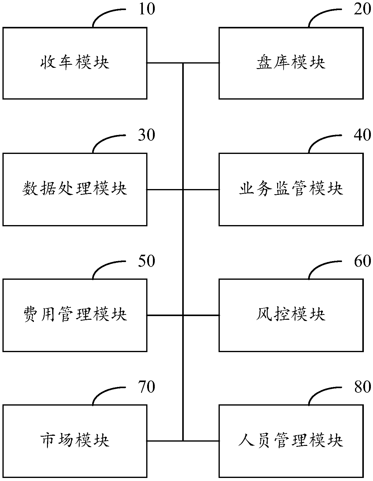 Automobile supervisory system