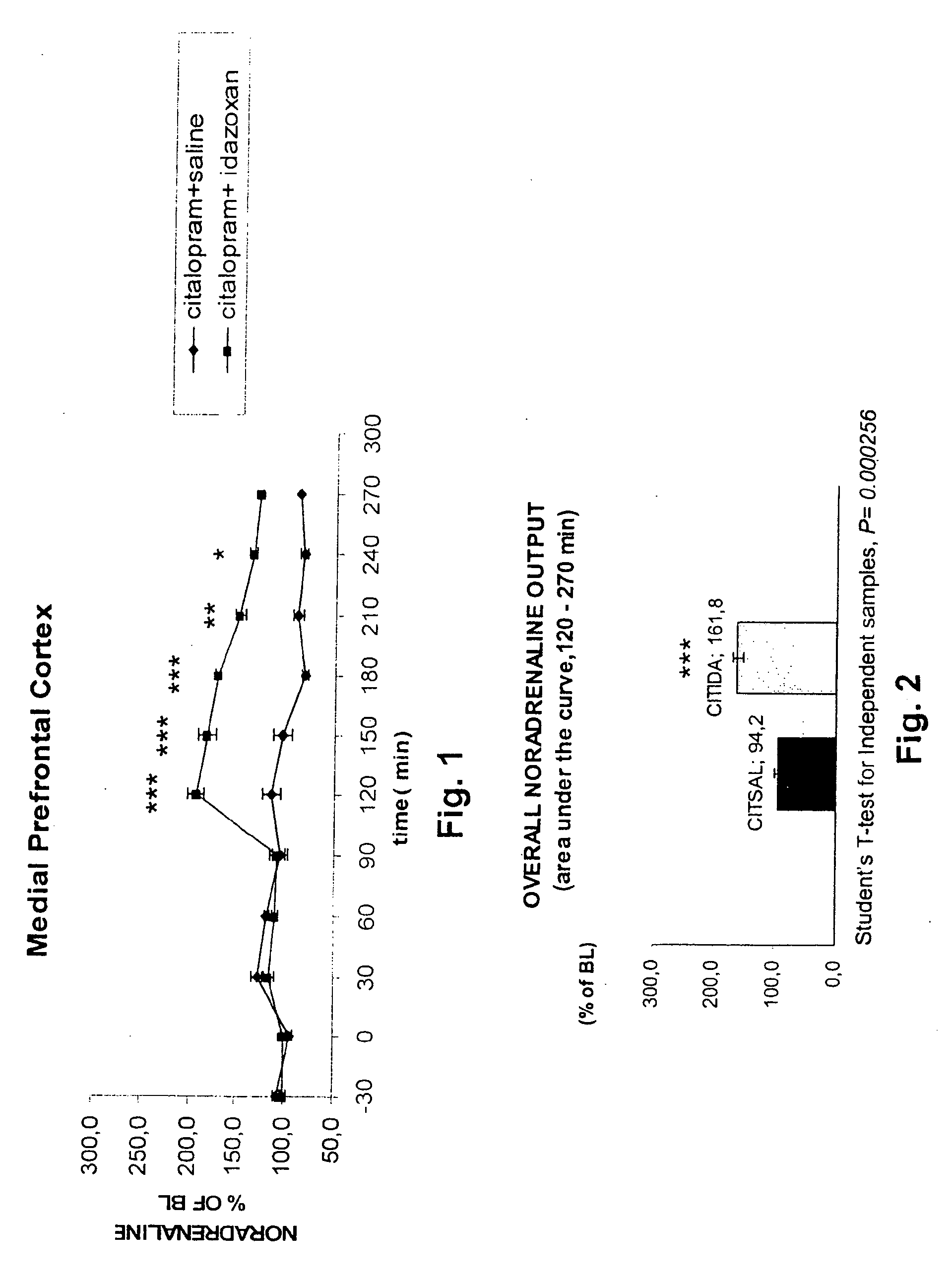 Antidepressant Medicament Comprising Idazoxan and a Selective Serotonin Reuptake Inhibitor