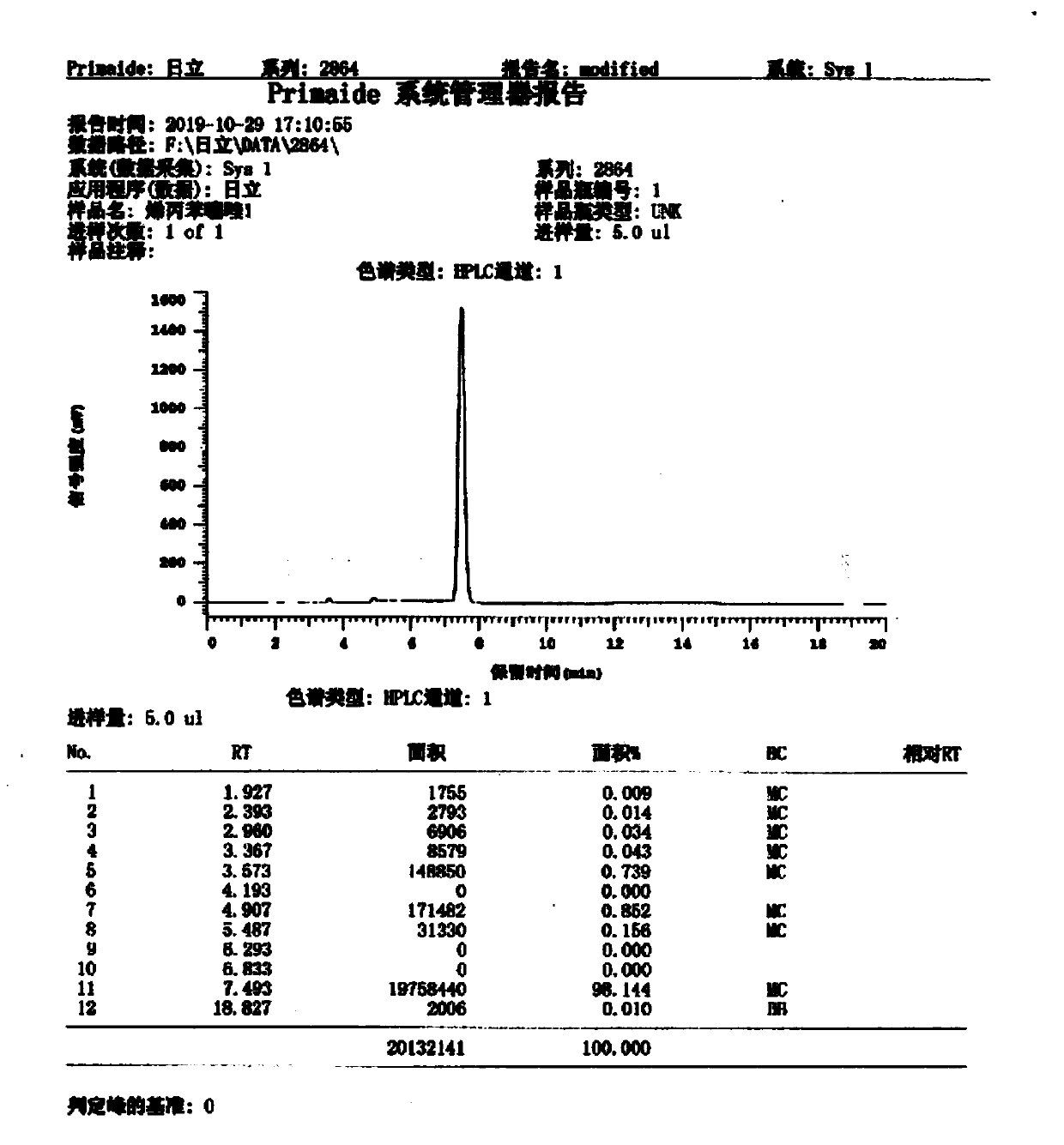 Preparation method of probenazole