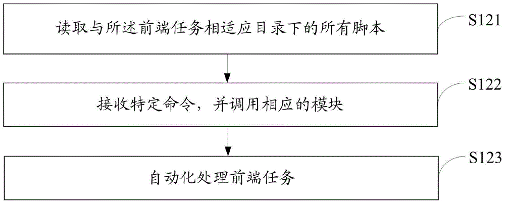 Automated script and apparatus for processing front-end tasks