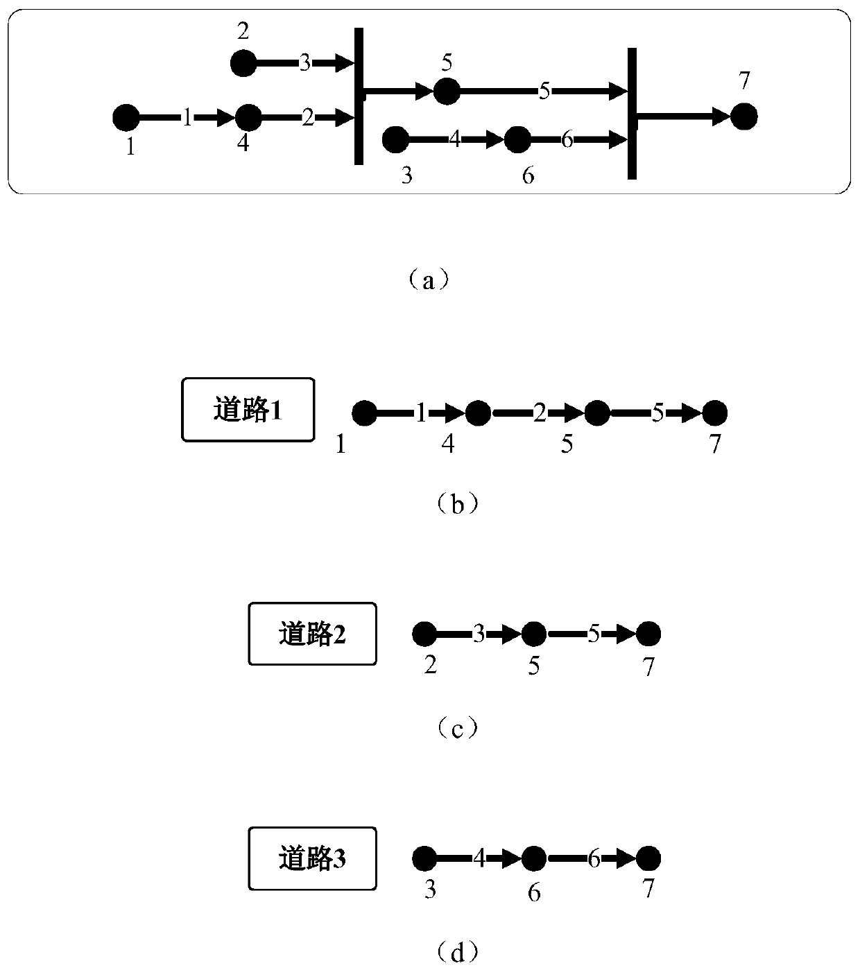 An Information Flow Modeling Method for Grid Energy Management System