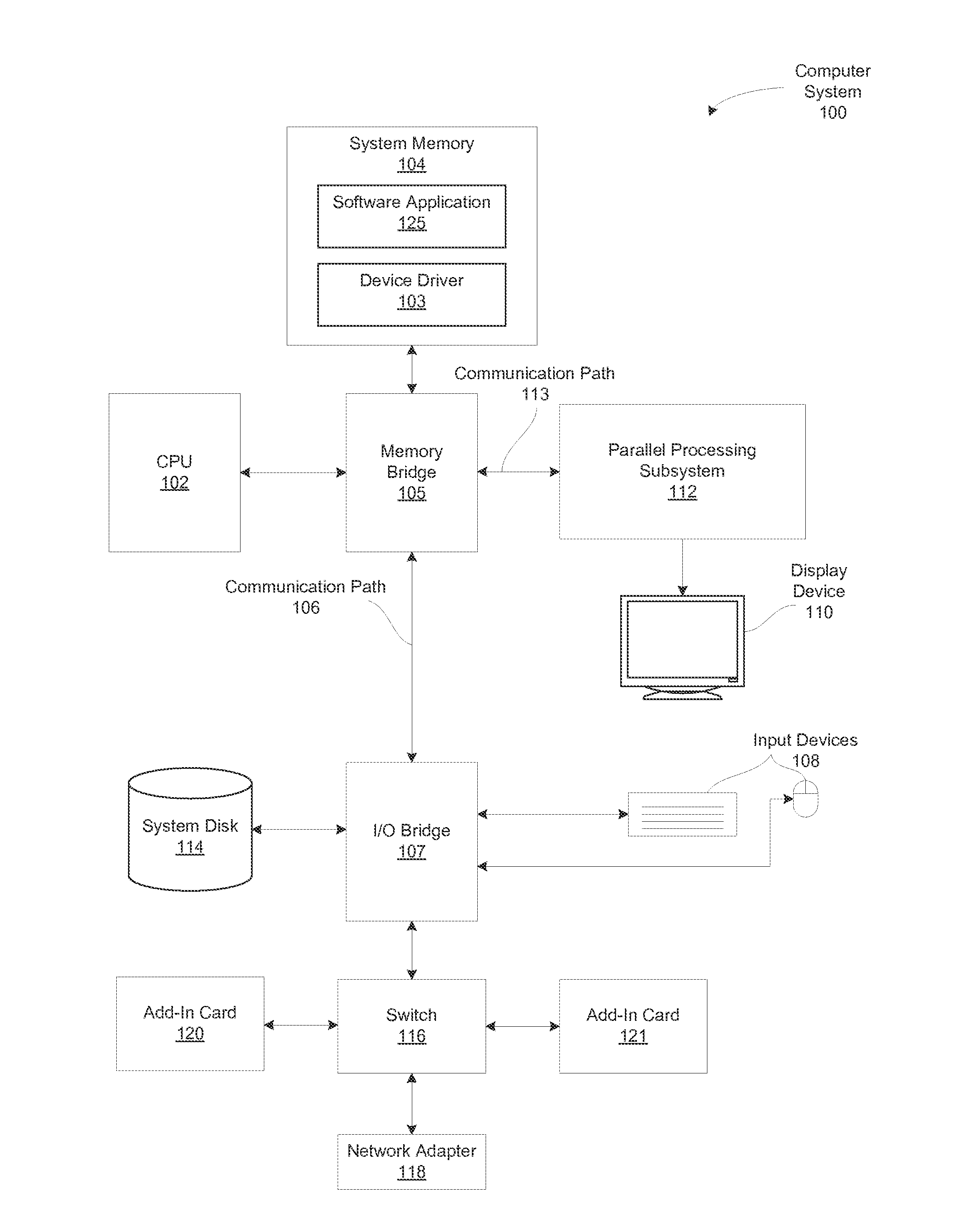 Controlling multi-pass rendering sequences in a cache tiling architecture