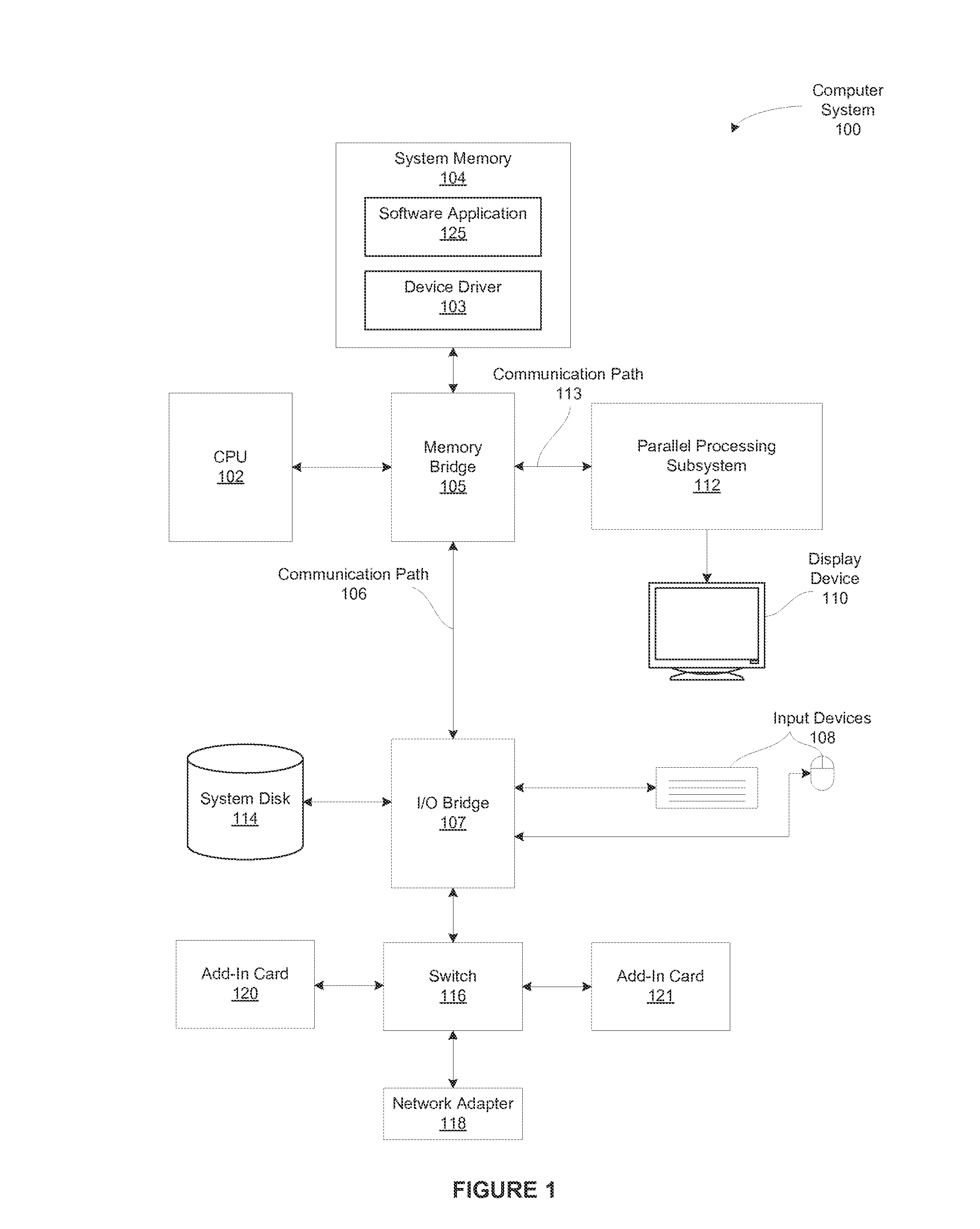 Controlling multi-pass rendering sequences in a cache tiling architecture