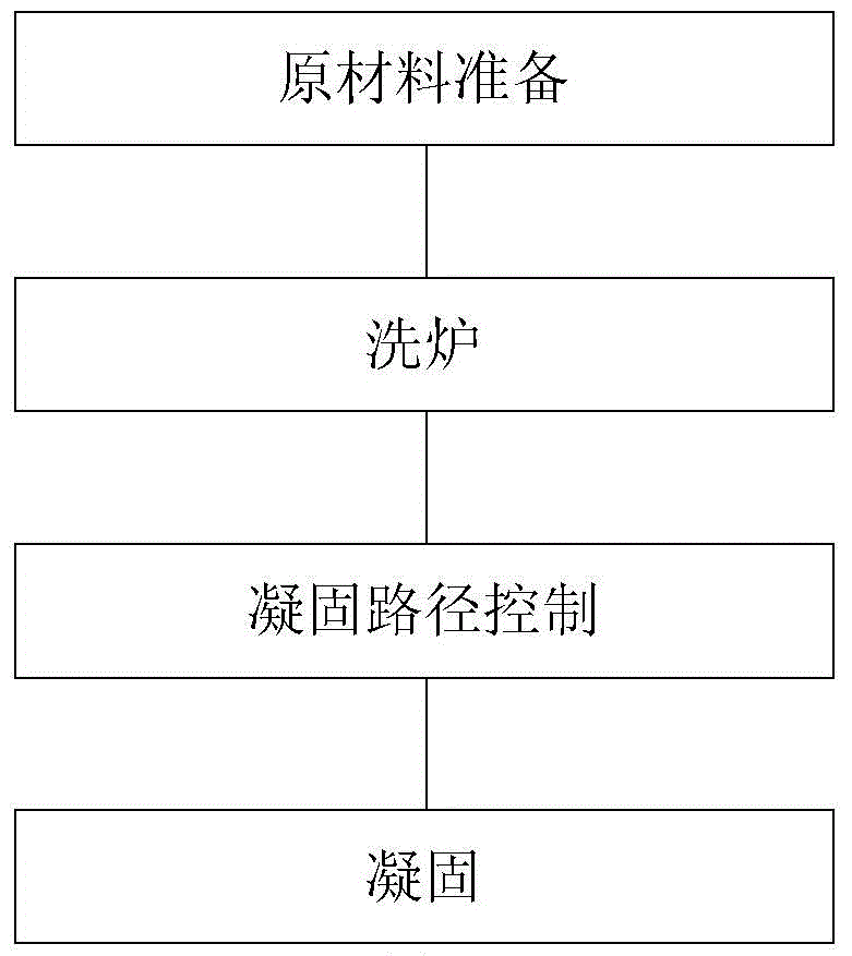 Method for refining cast titanium alloy crystalline grains