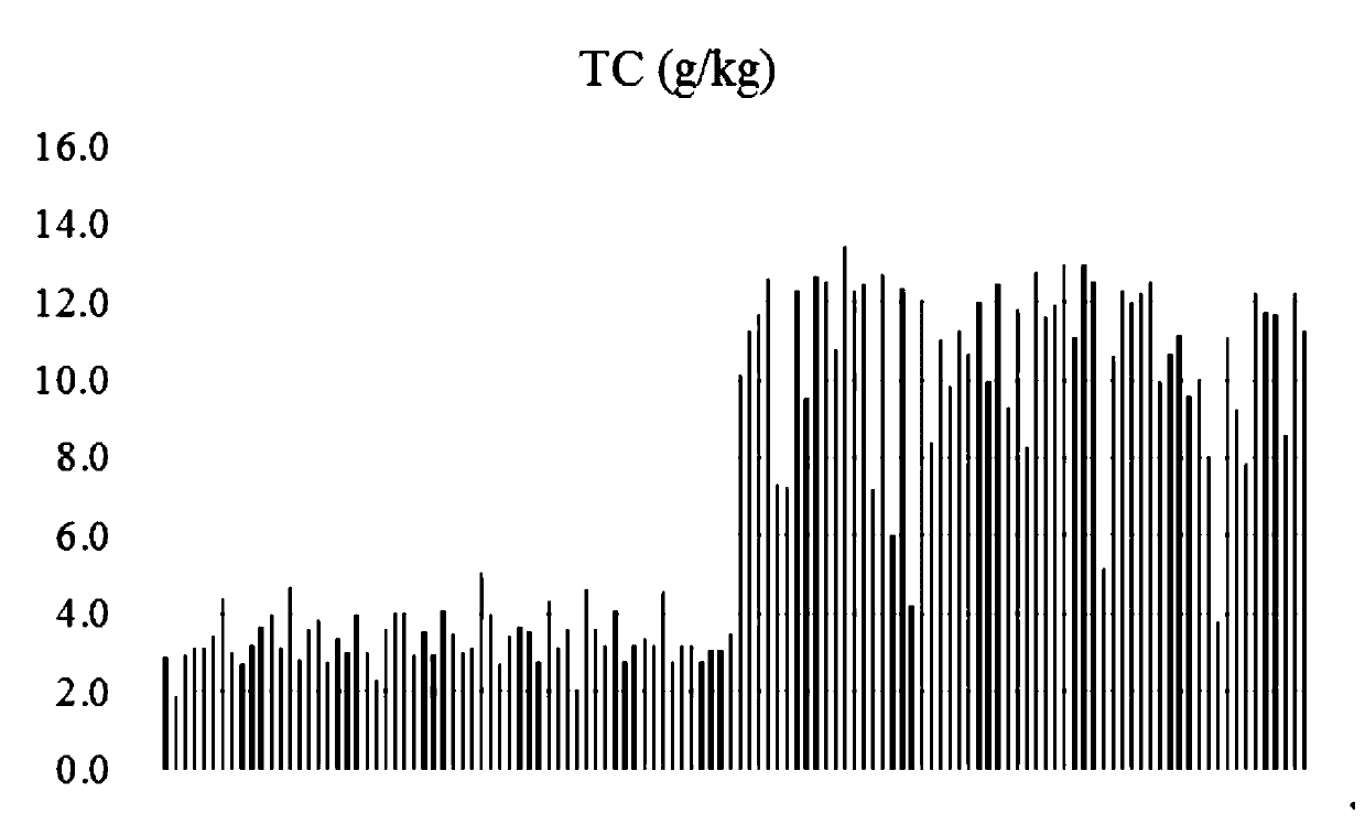 Clustering analysis-based spectral model transferring method