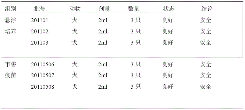 Preparation method of hydrophobia inactivated vaccine